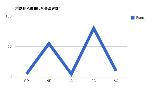 ブルーラジカルp-01 茨城県